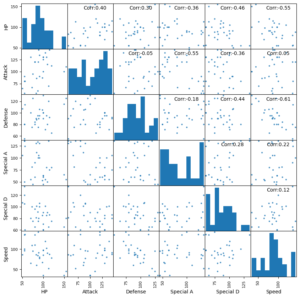ๆฃๅธๅณ่กๅ(Scatter plot matrix)ใจ็ธ้ข่กๅ(Correlation matrix)ใpythonใงๅฎ่ฃ
ใใ | ใใผใฟใจ็ตฑ่จๅญฆ
